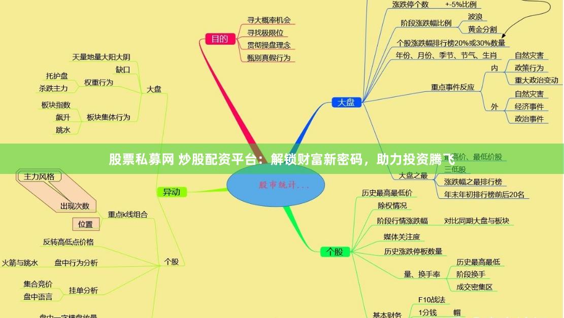 股票私募网 炒股配资平台：解锁财富新密码，助力投资腾飞