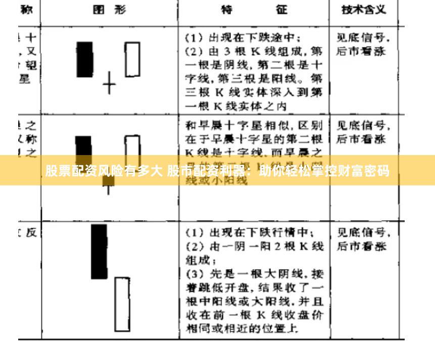 股票配资风险有多大 股市配资利器：助你轻松掌控财富密码