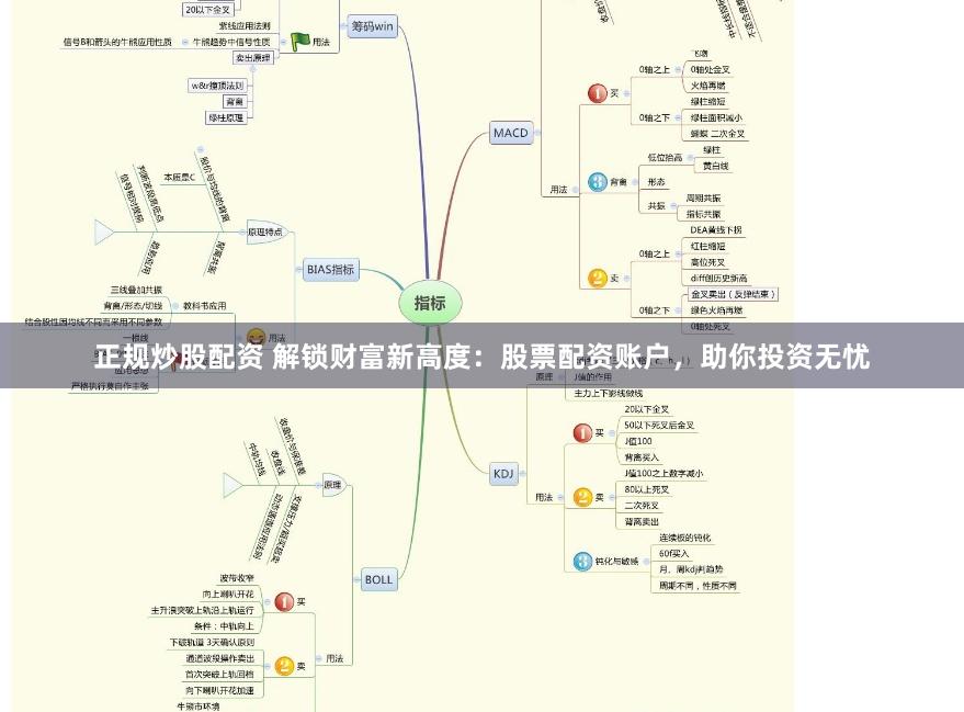 正规炒股配资 解锁财富新高度：股票配资账户，助你投资无忧