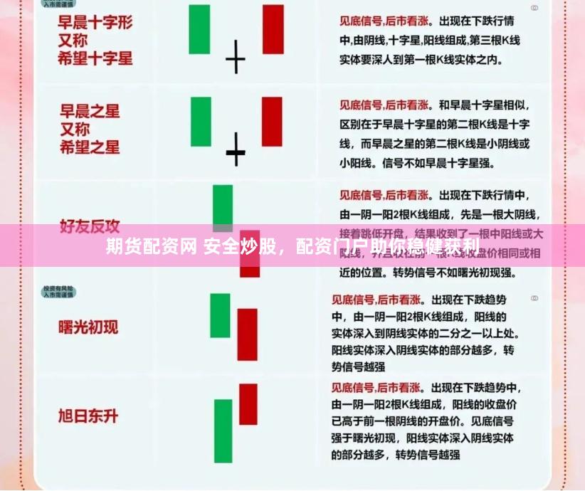 期货配资网 安全炒股，配资门户助你稳健获利