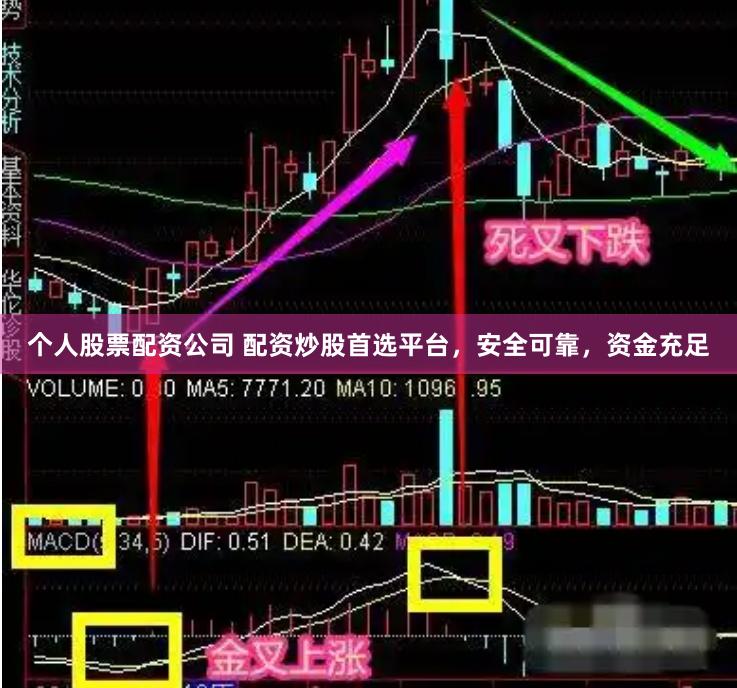 个人股票配资公司 配资炒股首选平台，安全可靠，资金充足