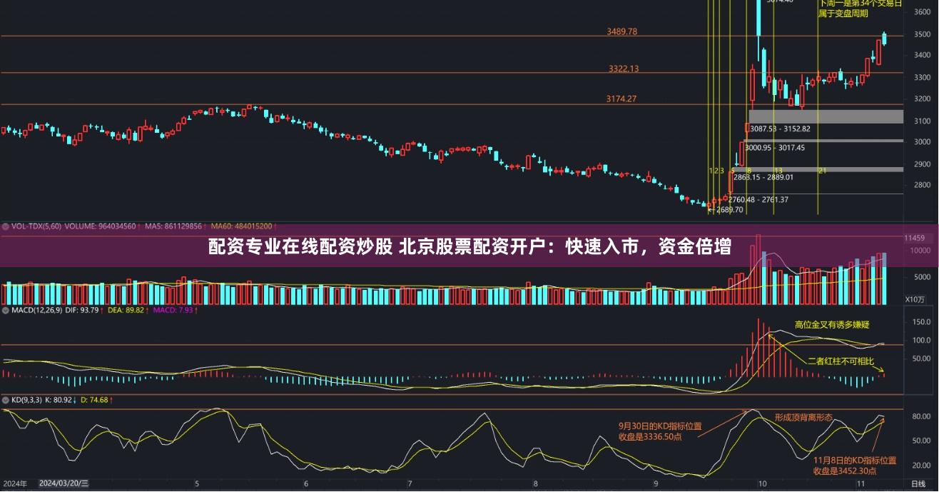 配资专业在线配资炒股 北京股票配资开户：快速入市，资金倍增