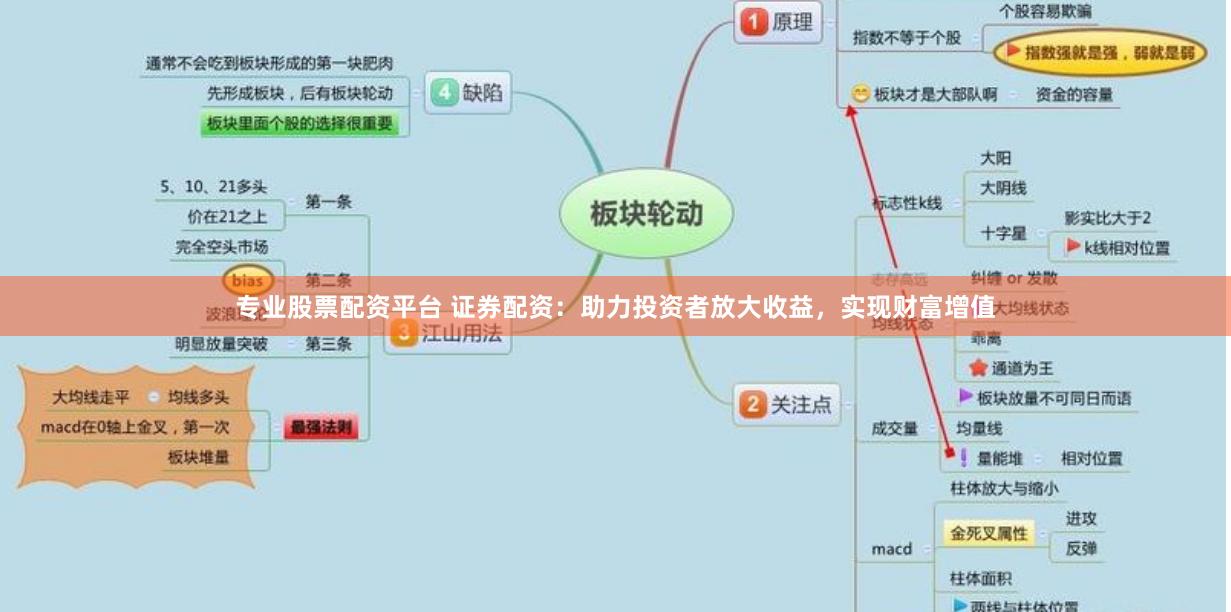 专业股票配资平台 证券配资：助力投资者放大收益，实现财富增值