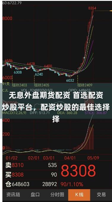 无息外盘期货配资 首选配资炒股平台，配资炒股的最佳选择