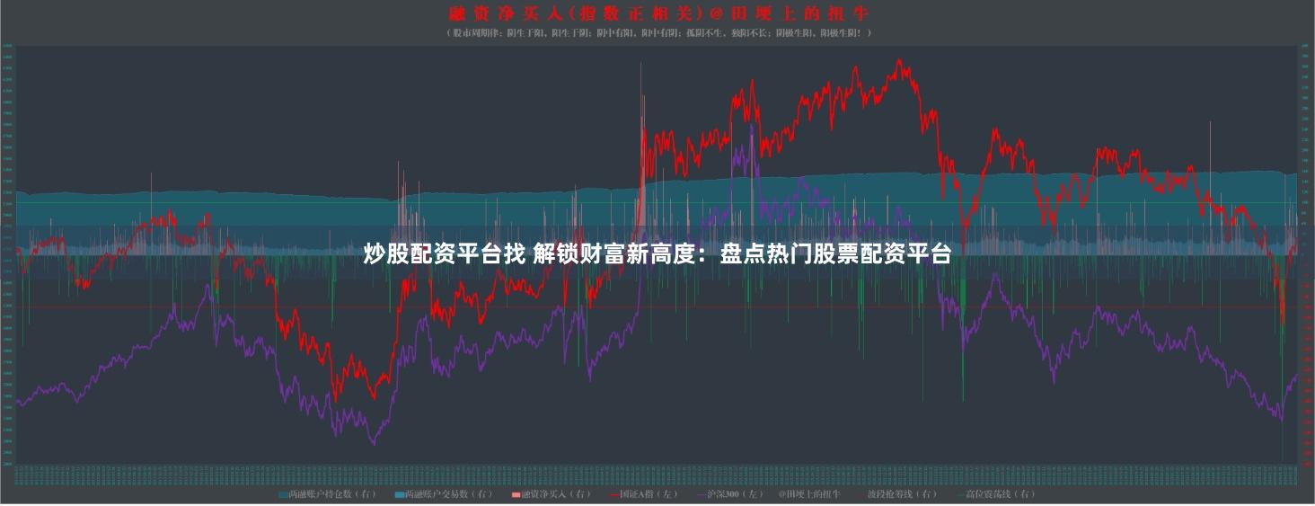 炒股配资平台找 解锁财富新高度:盘点热门股票配资平台