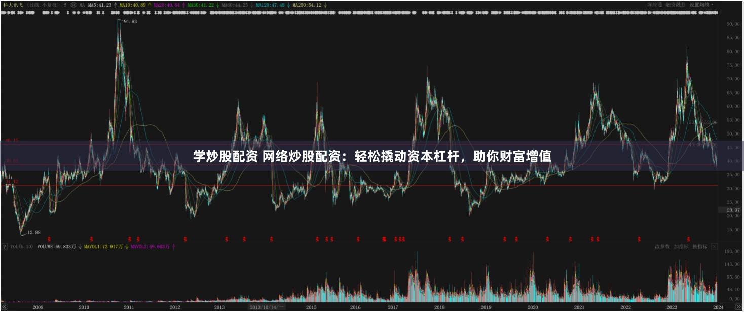 学炒股配资 网络炒股配资:轻松撬动资本杠杆,助你财富增值