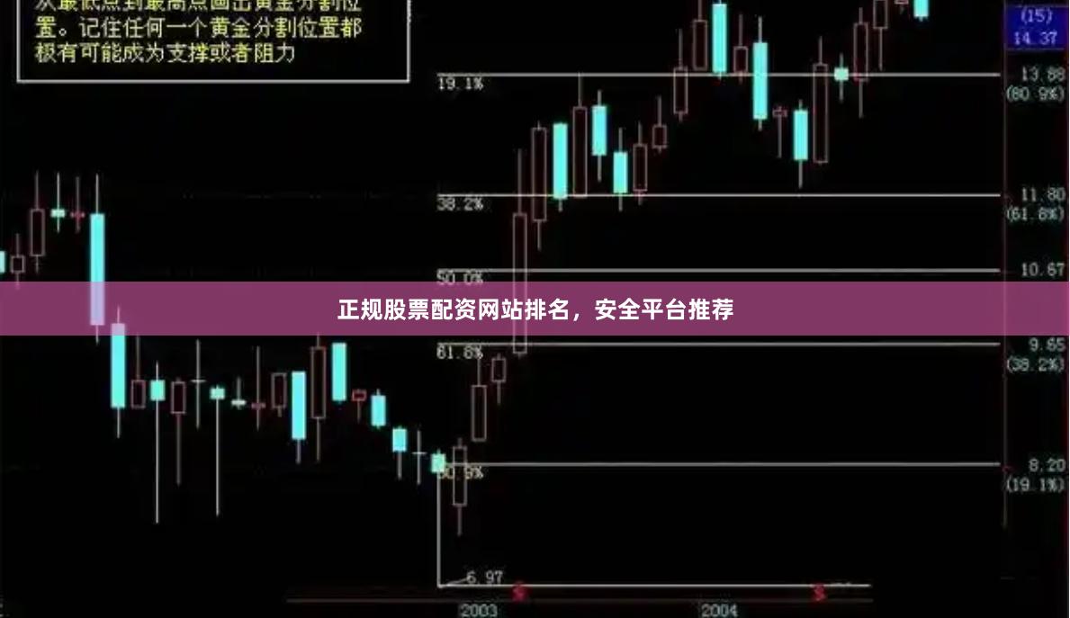 正规股票配资网站排名，安全平台推荐