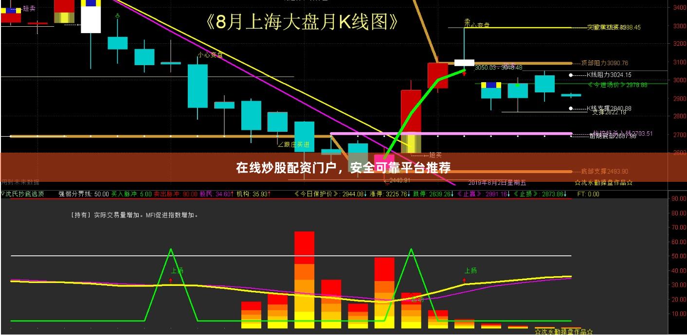 在线炒股配资门户，安全可靠平台推荐