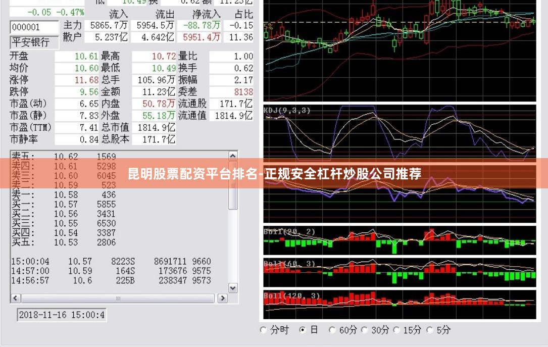 昆明股票配资平台排名-正规安全杠杆炒股公司推荐