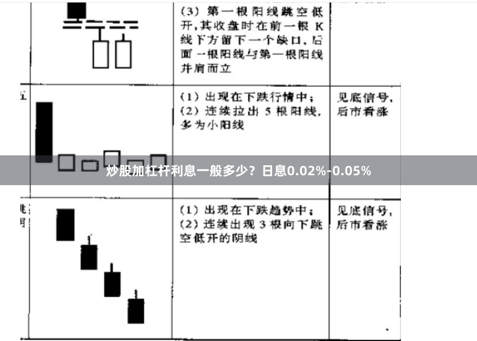 炒股加杠杆利息一般多少?日息0.02%-0.05%
