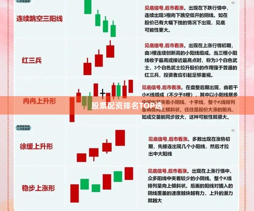 股票配资排名TOP选