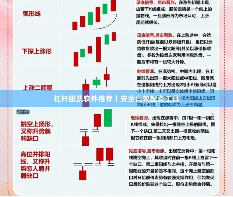 杠杆股票软件推荐｜安全高效配资工具