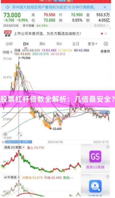 股票杠杆倍数全解析：几倍最安全？