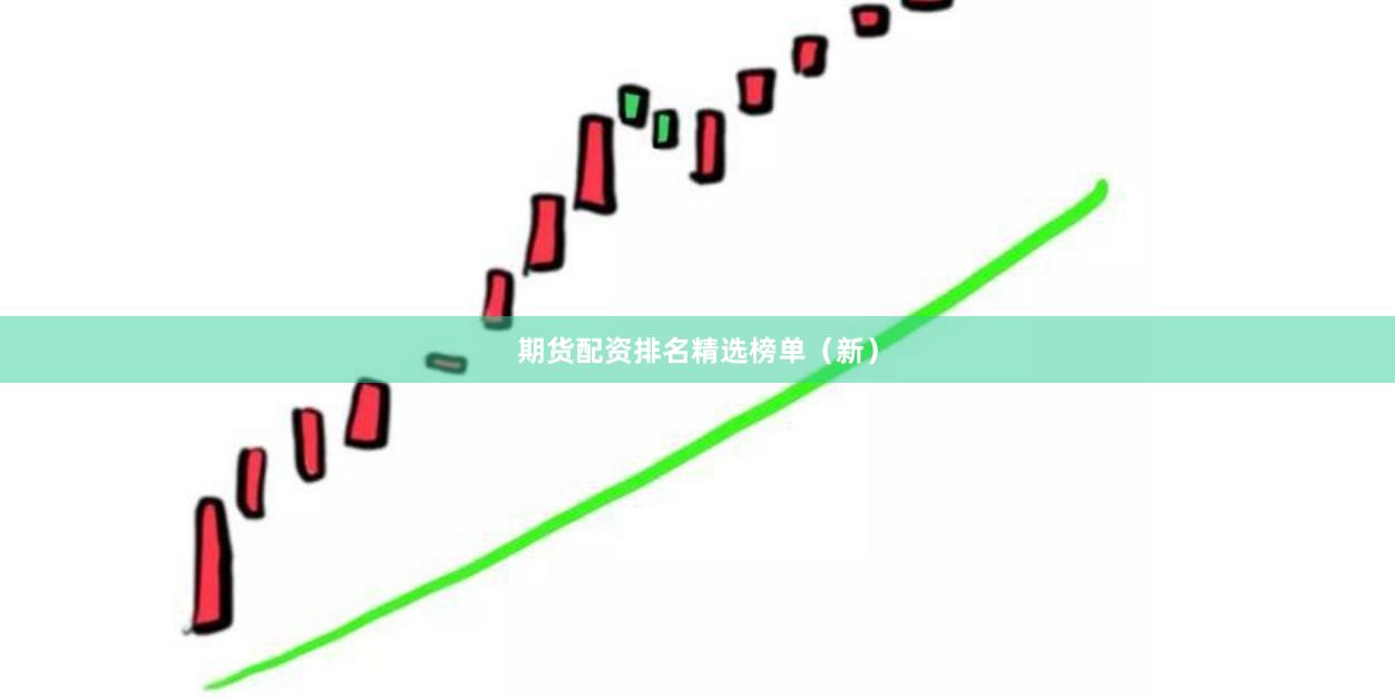 期货配资排名精选榜单（新）