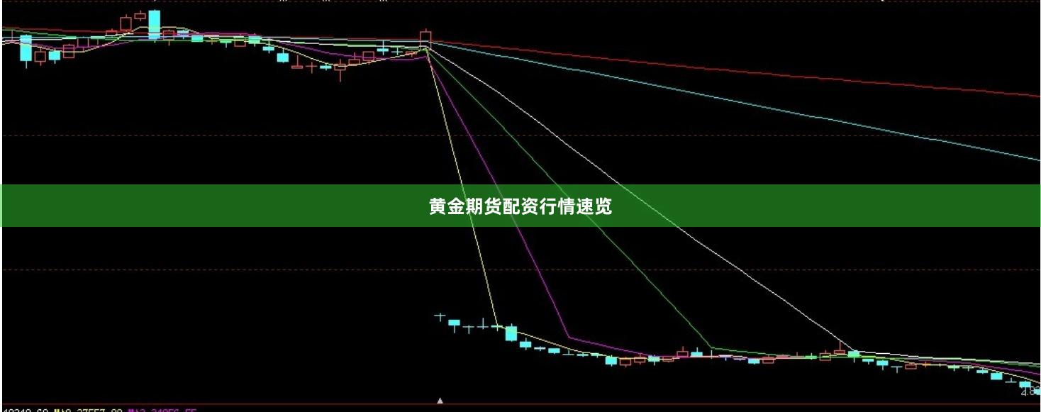 黄金期货配资行情速览