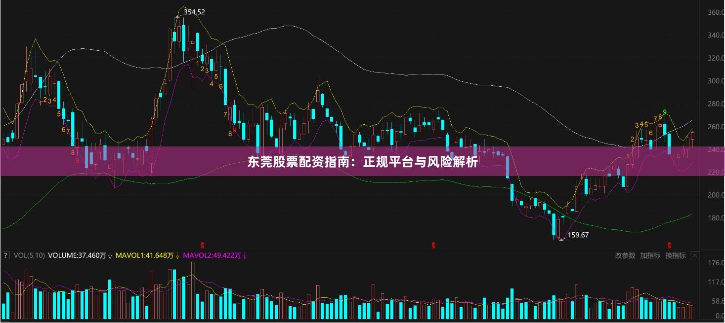 东莞股票配资指南：正规平台与风险解析