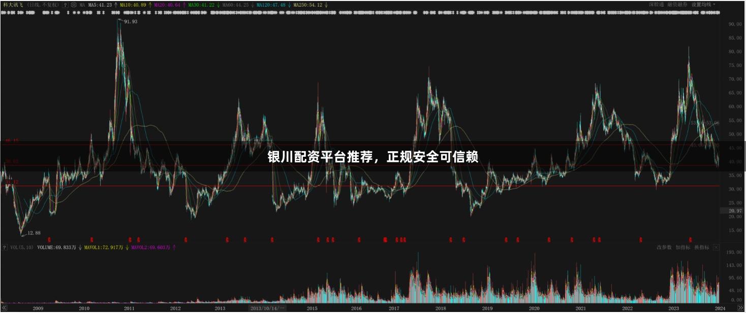 银川配资平台推荐，正规安全可信赖