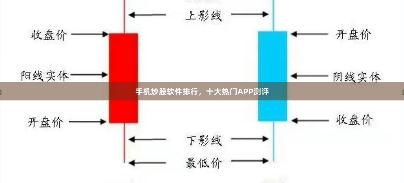手机炒股软件排行，十大热门APP测评