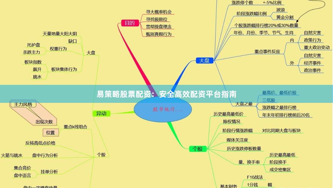 易策略股票配资：安全高效配资平台指南