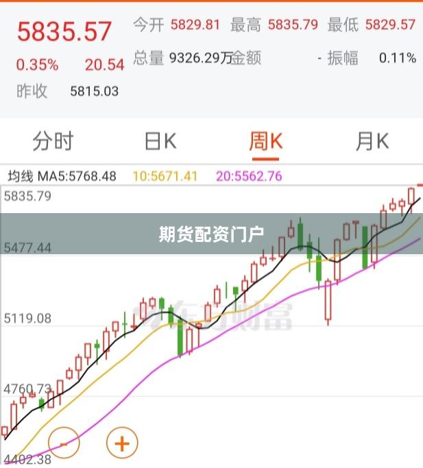期货配资门户